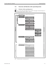 Предварительный просмотр 35 страницы Endress+Hauser Proline Cubemass C 100 HART Operating Instructions Manual