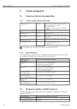 Предварительный просмотр 48 страницы Endress+Hauser Proline Cubemass C 100 HART Operating Instructions Manual