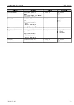Предварительный просмотр 55 страницы Endress+Hauser Proline Cubemass C 100 HART Operating Instructions Manual