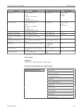 Предварительный просмотр 61 страницы Endress+Hauser Proline Cubemass C 100 HART Operating Instructions Manual