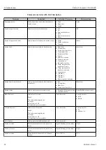 Предварительный просмотр 62 страницы Endress+Hauser Proline Cubemass C 100 HART Operating Instructions Manual