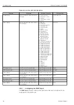 Предварительный просмотр 64 страницы Endress+Hauser Proline Cubemass C 100 HART Operating Instructions Manual