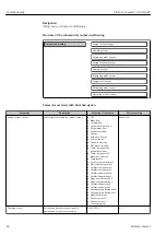 Предварительный просмотр 66 страницы Endress+Hauser Proline Cubemass C 100 HART Operating Instructions Manual