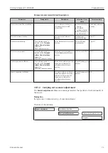 Предварительный просмотр 71 страницы Endress+Hauser Proline Cubemass C 100 HART Operating Instructions Manual