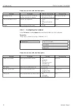 Предварительный просмотр 72 страницы Endress+Hauser Proline Cubemass C 100 HART Operating Instructions Manual