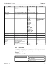 Предварительный просмотр 75 страницы Endress+Hauser Proline Cubemass C 100 HART Operating Instructions Manual