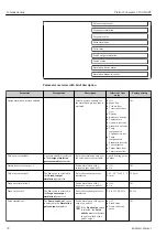 Предварительный просмотр 76 страницы Endress+Hauser Proline Cubemass C 100 HART Operating Instructions Manual