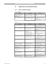 Предварительный просмотр 83 страницы Endress+Hauser Proline Cubemass C 100 HART Operating Instructions Manual