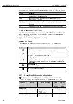 Предварительный просмотр 86 страницы Endress+Hauser Proline Cubemass C 100 HART Operating Instructions Manual