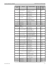 Предварительный просмотр 87 страницы Endress+Hauser Proline Cubemass C 100 HART Operating Instructions Manual