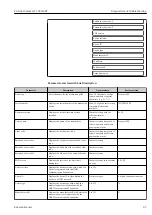 Предварительный просмотр 93 страницы Endress+Hauser Proline Cubemass C 100 HART Operating Instructions Manual