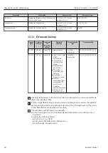 Предварительный просмотр 94 страницы Endress+Hauser Proline Cubemass C 100 HART Operating Instructions Manual