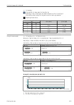 Предварительный просмотр 109 страницы Endress+Hauser Proline Cubemass C 100 HART Operating Instructions Manual