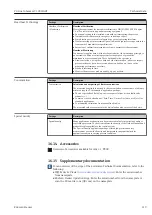 Предварительный просмотр 119 страницы Endress+Hauser Proline Cubemass C 100 HART Operating Instructions Manual