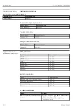 Предварительный просмотр 120 страницы Endress+Hauser Proline Cubemass C 100 HART Operating Instructions Manual