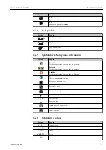 Предварительный просмотр 7 страницы Endress+Hauser Proline Cubemass C 300 Operating Instructions Manual
