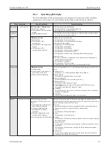 Предварительный просмотр 45 страницы Endress+Hauser Proline Cubemass C 300 Operating Instructions Manual