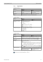 Предварительный просмотр 57 страницы Endress+Hauser Proline Cubemass C 300 Operating Instructions Manual