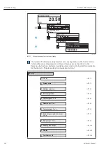 Предварительный просмотр 78 страницы Endress+Hauser Proline Cubemass C 300 Operating Instructions Manual