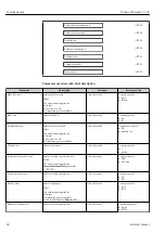 Предварительный просмотр 80 страницы Endress+Hauser Proline Cubemass C 300 Operating Instructions Manual