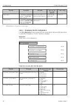 Предварительный просмотр 84 страницы Endress+Hauser Proline Cubemass C 300 Operating Instructions Manual