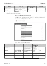 Предварительный просмотр 85 страницы Endress+Hauser Proline Cubemass C 300 Operating Instructions Manual