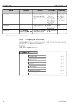 Предварительный просмотр 86 страницы Endress+Hauser Proline Cubemass C 300 Operating Instructions Manual