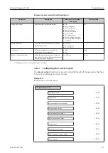 Предварительный просмотр 87 страницы Endress+Hauser Proline Cubemass C 300 Operating Instructions Manual