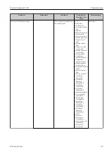 Предварительный просмотр 89 страницы Endress+Hauser Proline Cubemass C 300 Operating Instructions Manual