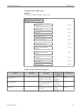 Предварительный просмотр 93 страницы Endress+Hauser Proline Cubemass C 300 Operating Instructions Manual