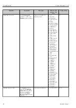 Предварительный просмотр 94 страницы Endress+Hauser Proline Cubemass C 300 Operating Instructions Manual