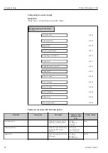 Предварительный просмотр 96 страницы Endress+Hauser Proline Cubemass C 300 Operating Instructions Manual