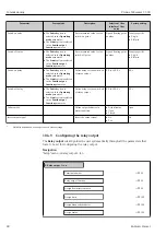 Предварительный просмотр 98 страницы Endress+Hauser Proline Cubemass C 300 Operating Instructions Manual