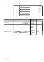 Предварительный просмотр 99 страницы Endress+Hauser Proline Cubemass C 300 Operating Instructions Manual