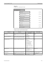 Предварительный просмотр 101 страницы Endress+Hauser Proline Cubemass C 300 Operating Instructions Manual