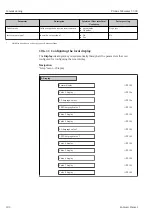 Предварительный просмотр 102 страницы Endress+Hauser Proline Cubemass C 300 Operating Instructions Manual