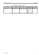 Предварительный просмотр 103 страницы Endress+Hauser Proline Cubemass C 300 Operating Instructions Manual