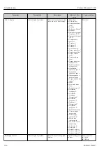 Предварительный просмотр 104 страницы Endress+Hauser Proline Cubemass C 300 Operating Instructions Manual