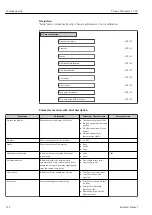 Предварительный просмотр 112 страницы Endress+Hauser Proline Cubemass C 300 Operating Instructions Manual