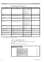 Предварительный просмотр 114 страницы Endress+Hauser Proline Cubemass C 300 Operating Instructions Manual