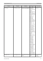 Предварительный просмотр 119 страницы Endress+Hauser Proline Cubemass C 300 Operating Instructions Manual