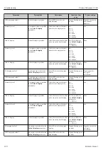 Предварительный просмотр 120 страницы Endress+Hauser Proline Cubemass C 300 Operating Instructions Manual