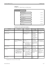 Предварительный просмотр 123 страницы Endress+Hauser Proline Cubemass C 300 Operating Instructions Manual