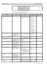 Предварительный просмотр 128 страницы Endress+Hauser Proline Cubemass C 300 Operating Instructions Manual