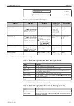 Предварительный просмотр 141 страницы Endress+Hauser Proline Cubemass C 300 Operating Instructions Manual