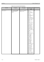 Предварительный просмотр 144 страницы Endress+Hauser Proline Cubemass C 300 Operating Instructions Manual