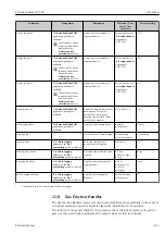 Предварительный просмотр 145 страницы Endress+Hauser Proline Cubemass C 300 Operating Instructions Manual