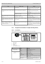 Предварительный просмотр 150 страницы Endress+Hauser Proline Cubemass C 300 Operating Instructions Manual