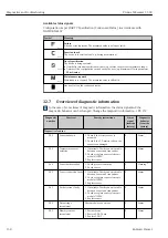 Предварительный просмотр 158 страницы Endress+Hauser Proline Cubemass C 300 Operating Instructions Manual