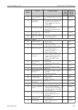 Предварительный просмотр 159 страницы Endress+Hauser Proline Cubemass C 300 Operating Instructions Manual